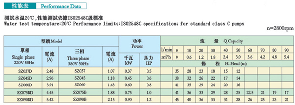 SZ-SZD����ʽ�����x�ı�