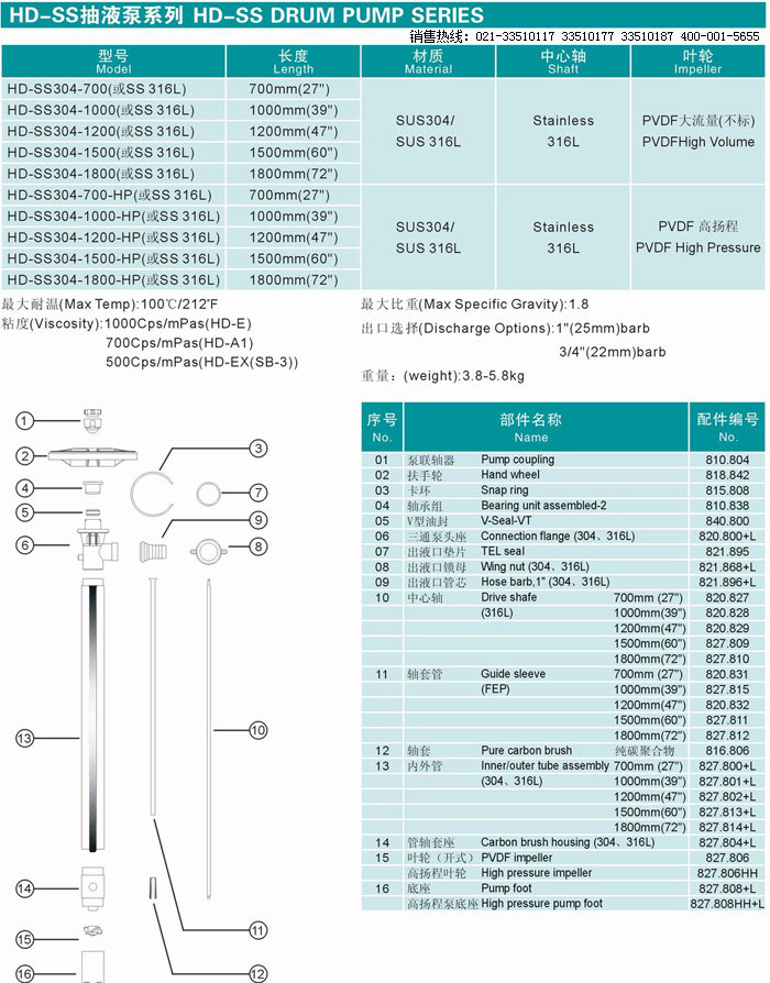 HD系列插桶泵,無軸封插桶泵,可調(diào)速插桶泵,電動抽液泵