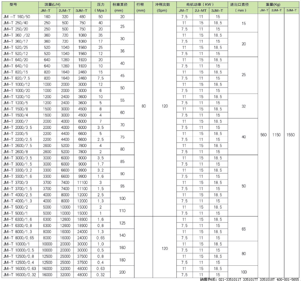 JM-T液壓隔膜式計量泵,JM-T計量泵,液壓隔膜計量泵