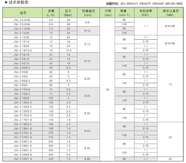 JM-Z系列液壓隔膜式計量泵 JM-Z計量泵,計量泵性能參數表