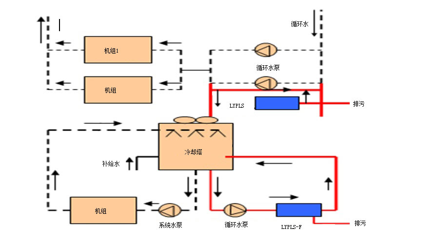 LYPLSѭ�hˮ����ˮ̎���� ѭ�hˮ����ˮ̎����,ѭ�hˮˮ̎����,����ˮ̎����
