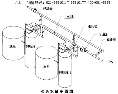 雙閥雙罐軟水設(shè)備,全自動(dòng)軟水器,軟化水裝置,軟水設(shè)備