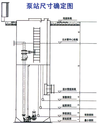 LYWTBZ污水提升預制泵站 污水提升預制泵站,預制泵站,污水提升泵站