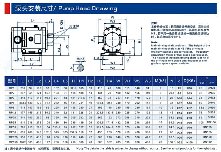 RP不銹鋼轉子泵安裝尺寸